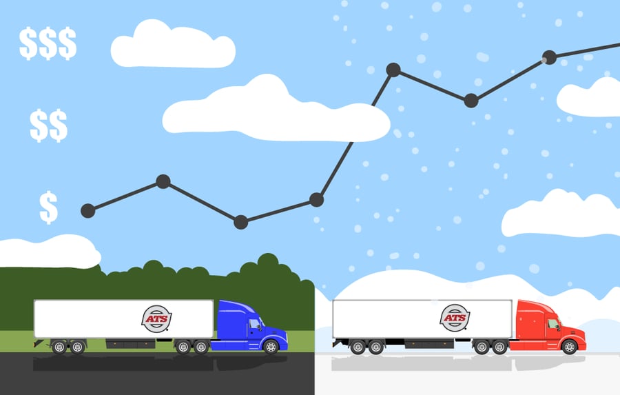 How weather impacts line-haul rates